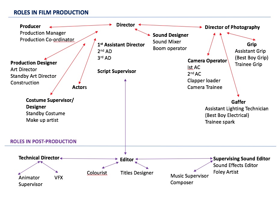 Screen Shot 2017-11-16 at 09.16.31 – BFI Film Academy Bristol How To Get Connections In The Film Industry