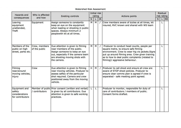 9.5 risk assessment 2 – BFI Film Academy Bristol